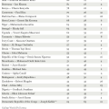 Who is Africa's Worst Leader?