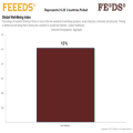 Launch of the FEEEDS? Index on Critical Issues for the African Electorate