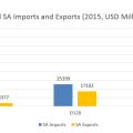 Would a Brexit Matter for South Africa?