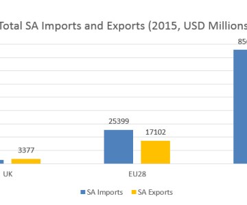 Would a Brexit Matter for South Africa?