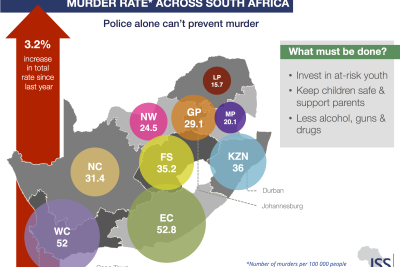 Infographics Reveal Crime Rates for 2016 in South Africa