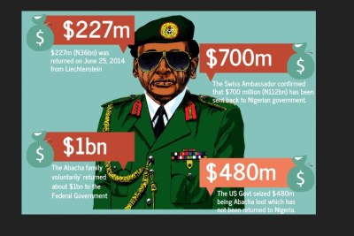 Abacha's loot.