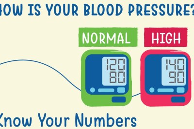 Hypertension, also known as high blood pressure, is a condition in which the blood vessels have persistently raised pressure.