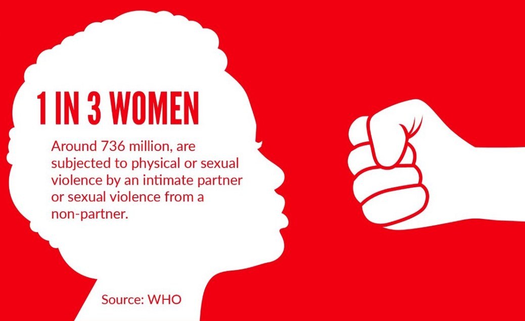 Africa: How the AU's New Convention Wants to Transform the Fight Against GBV #EVAWG