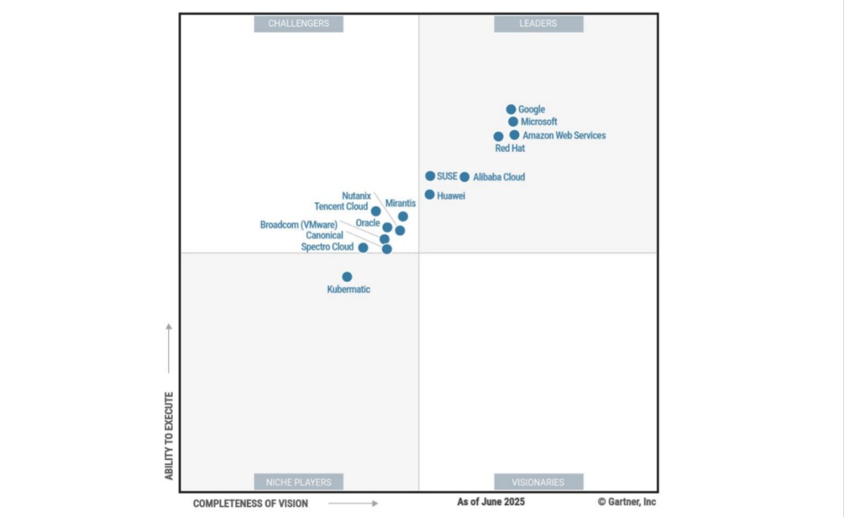 Africa: Huawei Named a Leader in the Gartner® Magic Quadrant for Container Management thumbnail
