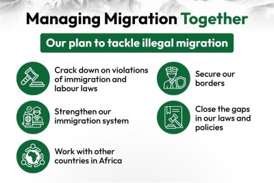 In his address to the nation, President Cyril Ramaphosa outlines government's comprehensive approach to managing migration, strengthening border security, enforcing the law and improving the immigration system.

The plan is guided by the Constitution, the rule of law and respect for the dignity and rights of all people.